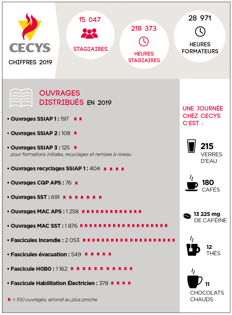 CECYS Chiffres clés 2020
